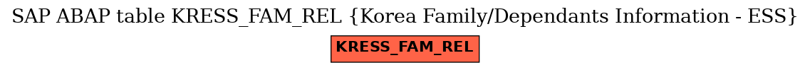 E-R Diagram for table KRESS_FAM_REL (Korea Family/Dependants Information - ESS)
