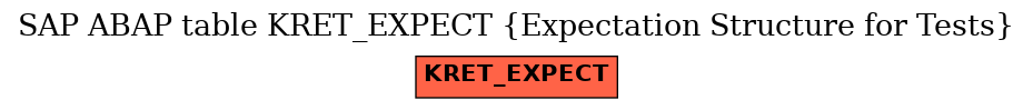 E-R Diagram for table KRET_EXPECT (Expectation Structure for Tests)