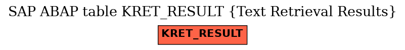 E-R Diagram for table KRET_RESULT (Text Retrieval Results)