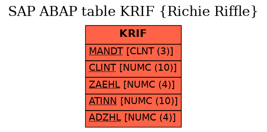 E-R Diagram for table KRIF (Richie Riffle)