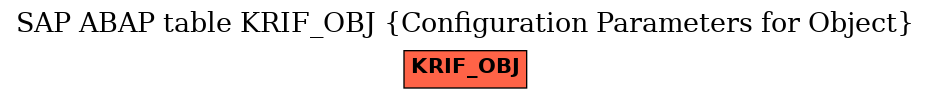 E-R Diagram for table KRIF_OBJ (Configuration Parameters for Object)