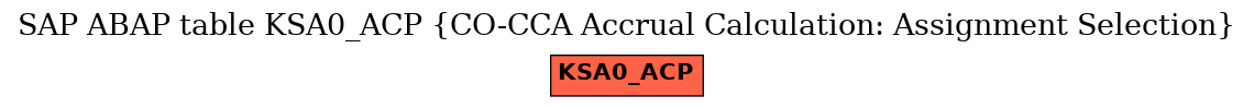 E-R Diagram for table KSA0_ACP (CO-CCA Accrual Calculation: Assignment Selection)