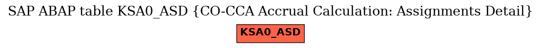 E-R Diagram for table KSA0_ASD (CO-CCA Accrual Calculation: Assignments Detail)