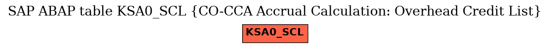 E-R Diagram for table KSA0_SCL (CO-CCA Accrual Calculation: Overhead Credit List)