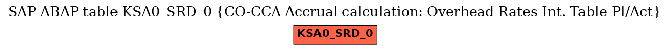 E-R Diagram for table KSA0_SRD_0 (CO-CCA Accrual calculation: Overhead Rates Int. Table Pl/Act)