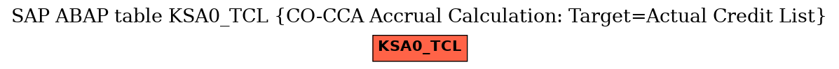 E-R Diagram for table KSA0_TCL (CO-CCA Accrual Calculation: Target=Actual Credit List)