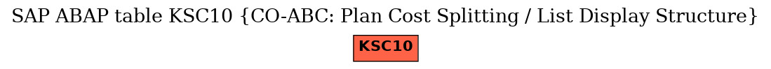 E-R Diagram for table KSC10 (CO-ABC: Plan Cost Splitting / List Display Structure)