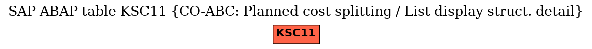 E-R Diagram for table KSC11 (CO-ABC: Planned cost splitting / List display struct. detail)