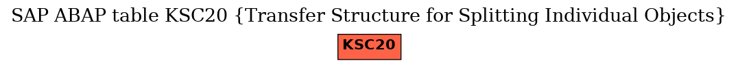 E-R Diagram for table KSC20 (Transfer Structure for Splitting Individual Objects)