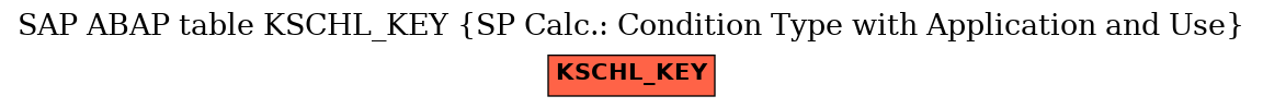 E-R Diagram for table KSCHL_KEY (SP Calc.: Condition Type with Application and Use)