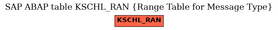 E-R Diagram for table KSCHL_RAN (Range Table for Message Type)