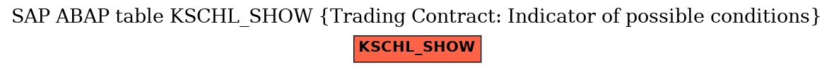 E-R Diagram for table KSCHL_SHOW (Trading Contract: Indicator of possible conditions)