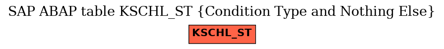 E-R Diagram for table KSCHL_ST (Condition Type and Nothing Else)