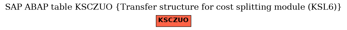 E-R Diagram for table KSCZUO (Transfer structure for cost splitting module (KSL6))