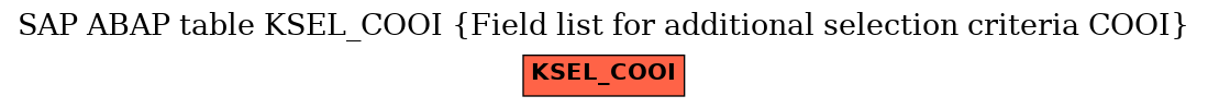 E-R Diagram for table KSEL_COOI (Field list for additional selection criteria COOI)