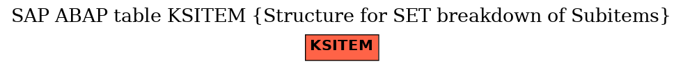 E-R Diagram for table KSITEM (Structure for SET breakdown of Subitems)