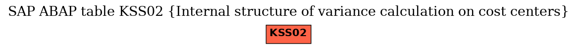 E-R Diagram for table KSS02 (Internal structure of variance calculation on cost centers)