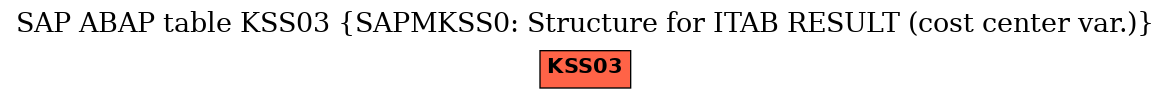 E-R Diagram for table KSS03 (SAPMKSS0: Structure for ITAB RESULT (cost center var.))