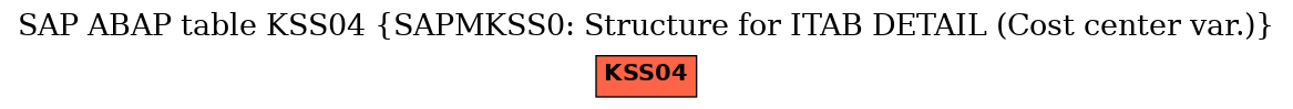 E-R Diagram for table KSS04 (SAPMKSS0: Structure for ITAB DETAIL (Cost center var.))