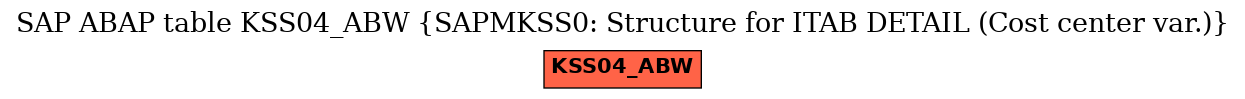 E-R Diagram for table KSS04_ABW (SAPMKSS0: Structure for ITAB DETAIL (Cost center var.))