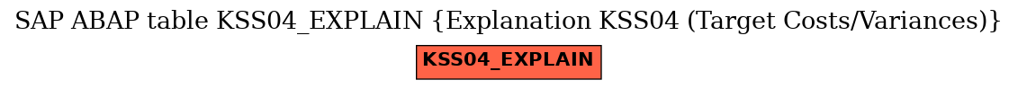 E-R Diagram for table KSS04_EXPLAIN (Explanation KSS04 (Target Costs/Variances))