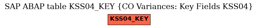 E-R Diagram for table KSS04_KEY (CO Variances: Key Fields KSS04)