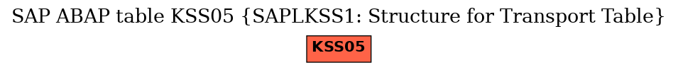 E-R Diagram for table KSS05 (SAPLKSS1: Structure for Transport Table)