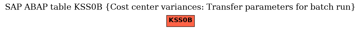 E-R Diagram for table KSS0B (Cost center variances: Transfer parameters for batch run)