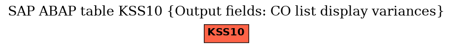 E-R Diagram for table KSS10 (Output fields: CO list display variances)