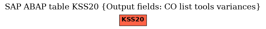 E-R Diagram for table KSS20 (Output fields: CO list tools variances)