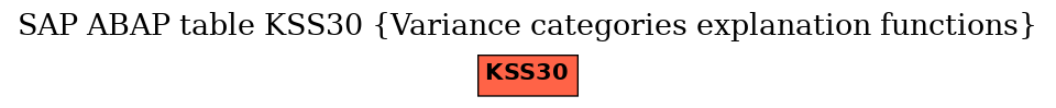 E-R Diagram for table KSS30 (Variance categories explanation functions)