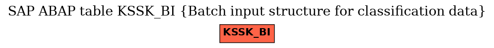 E-R Diagram for table KSSK_BI (Batch input structure for classification data)