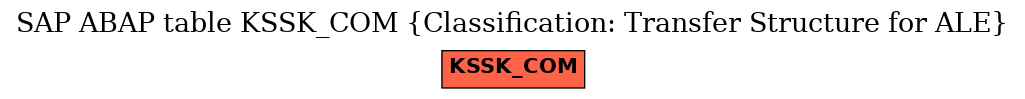 E-R Diagram for table KSSK_COM (Classification: Transfer Structure for ALE)