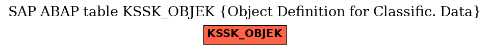 E-R Diagram for table KSSK_OBJEK (Object Definition for Classific. Data)