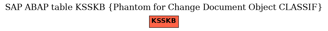 E-R Diagram for table KSSKB (Phantom for Change Document Object CLASSIF)