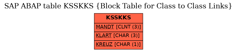E-R Diagram for table KSSKKS (Block Table for Class to Class Links)