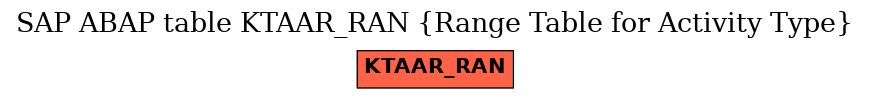 E-R Diagram for table KTAAR_RAN (Range Table for Activity Type)