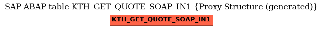 E-R Diagram for table KTH_GET_QUOTE_SOAP_IN1 (Proxy Structure (generated))