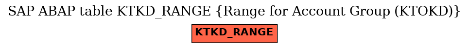 E-R Diagram for table KTKD_RANGE (Range for Account Group (KTOKD))