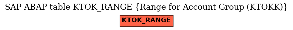 E-R Diagram for table KTOK_RANGE (Range for Account Group (KTOKK))