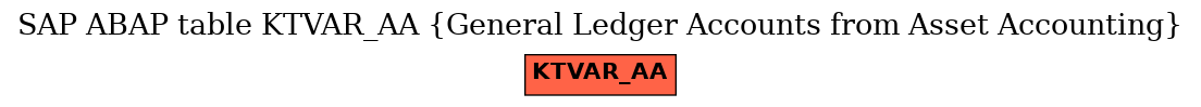 E-R Diagram for table KTVAR_AA (General Ledger Accounts from Asset Accounting)