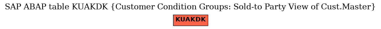 E-R Diagram for table KUAKDK (Customer Condition Groups: Sold-to Party View of Cust.Master)