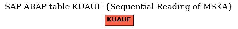 E-R Diagram for table KUAUF (Sequential Reading of MSKA)