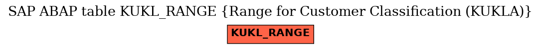 E-R Diagram for table KUKL_RANGE (Range for Customer Classification (KUKLA))