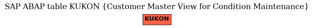 E-R Diagram for table KUKON (Customer Master View for Condition Maintenance)