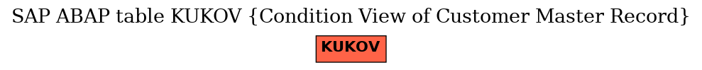 E-R Diagram for table KUKOV (Condition View of Customer Master Record)