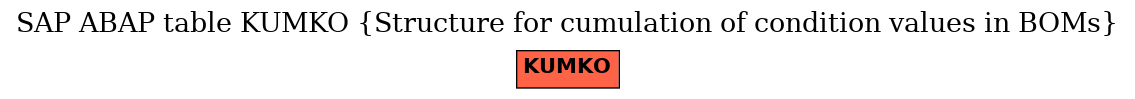 E-R Diagram for table KUMKO (Structure for cumulation of condition values in BOMs)