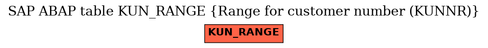 E-R Diagram for table KUN_RANGE (Range for customer number (KUNNR))