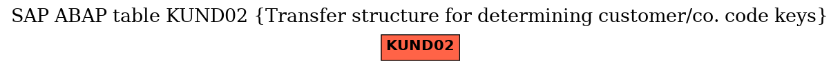 E-R Diagram for table KUND02 (Transfer structure for determining customer/co. code keys)