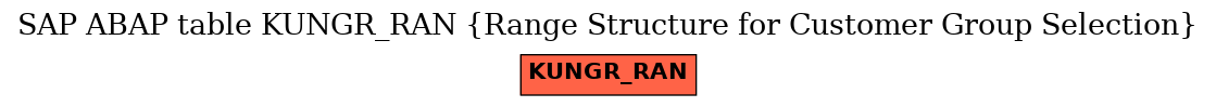 E-R Diagram for table KUNGR_RAN (Range Structure for Customer Group Selection)